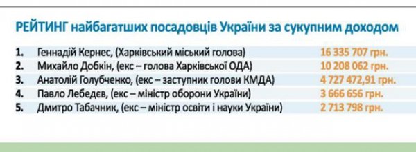 Життя поза декларацією: як насправді жили чиновники. ІНФОГРАФІКА