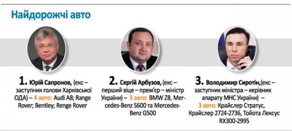 Життя поза декларацією: як насправді жили чиновники. ІНФОГРАФІКА