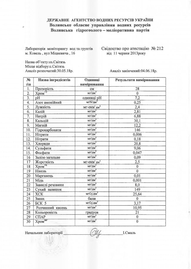 Ніякої катастрофи немає: спростували інформацію щодо небезпечної води на Шацьких озерах 