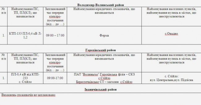 Де не буде світла на Волині та у Луцьку 13 квітня