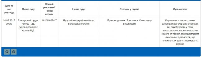 Відомо, хто судитиме голову правління фонду Ігоря Палиці за п'яне водіння