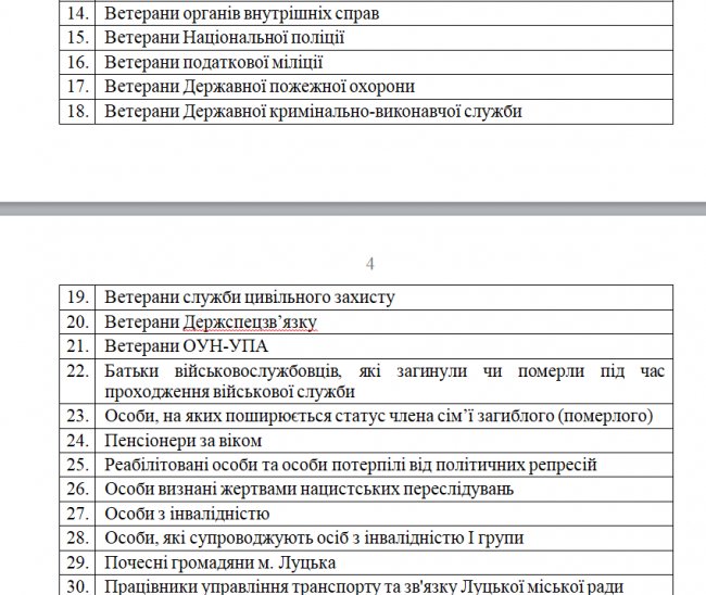 Хто у 2020-му їздитиме у маршрутках і тролейбусах Луцька безкоштовно. СПИСОК
