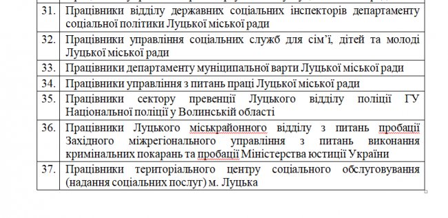 Хто у 2020-му їздитиме у маршрутках і тролейбусах Луцька безкоштовно. СПИСОК