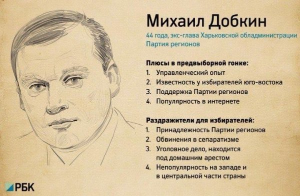 Що дратує виборців у кандидатах в президенти. ФОТО