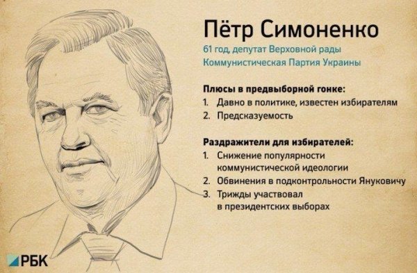 Що дратує виборців у кандидатах в президенти. ФОТО