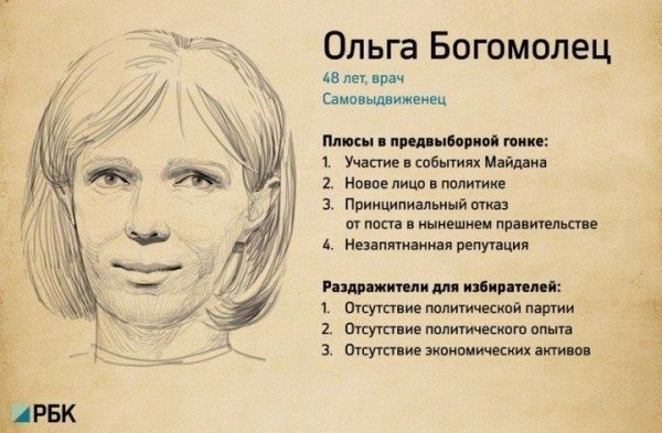 Що дратує виборців у кандидатах в президенти. ФОТО