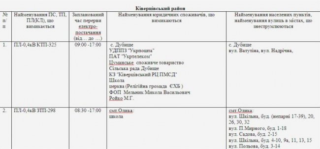 Де не буде світла на Волині та у Луцьку 14 квітня