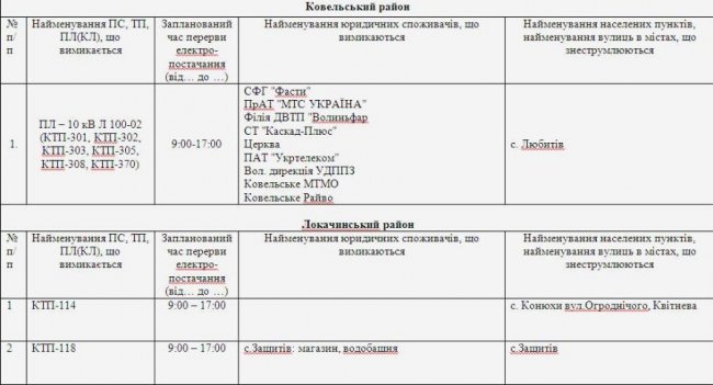 Де не буде світла на Волині та у Луцьку 14 квітня