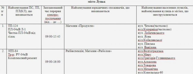 Де не буде світла на Волині та у Луцьку 14 квітня