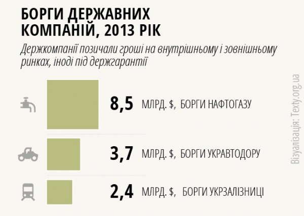 У боргах, як у шовках: кому винна Україна. ІНФОГРАФІКА