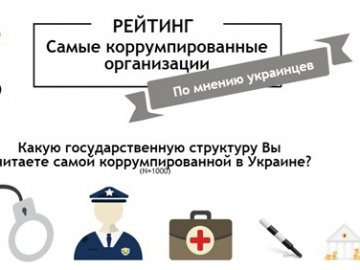 Яка держструктура в Україні найкорумпованіша на думку українців. ОПИТУВАННЯ