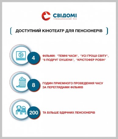 Що зробили «СВІДОМІ» за рік: цифри і факти