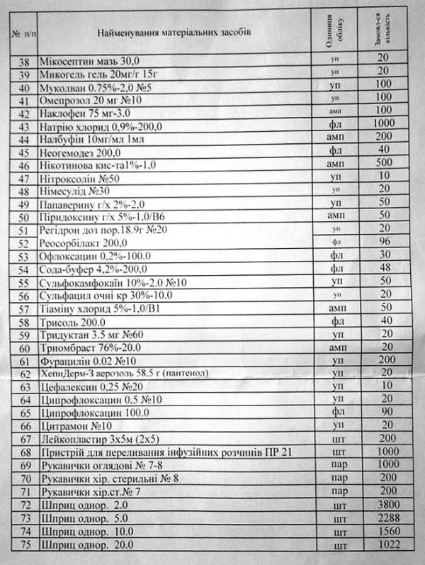 У луцькому госпіталі перебувають поранені бійці із зони АТО, потрібні ліки. ФОТО