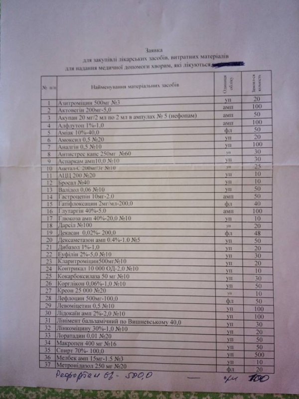 У луцькому госпіталі перебувають поранені бійці із зони АТО, потрібні ліки. ФОТО