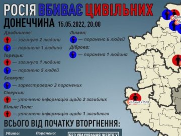 На Донеччині Росія за день вбила 3 цивільних