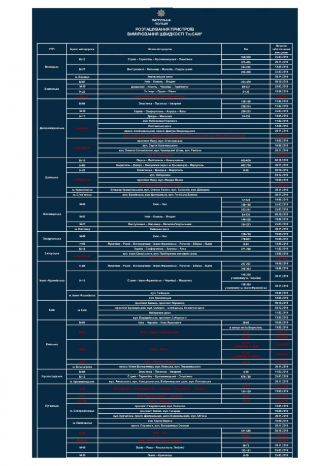 На двох вулицях у Луцьку патрульні з TruCam вимірюватимуть швидкість