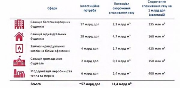 Україні виділять €75 мільйонів на енергоефективність