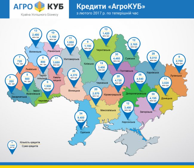 ПриватБанк профінансував аграріїв на 70 мільйонів*