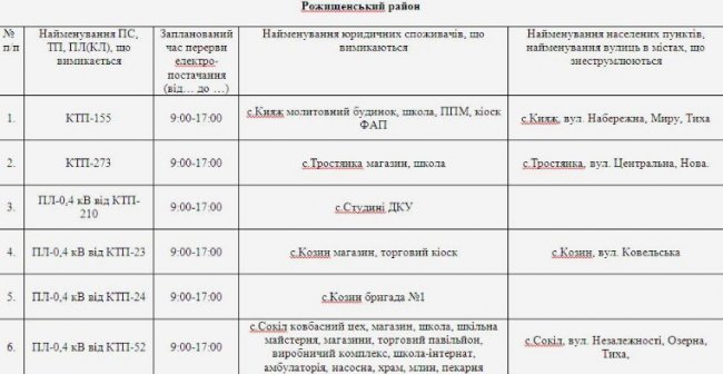 Де не буде світла на Волині та у Луцьку 12 квітня