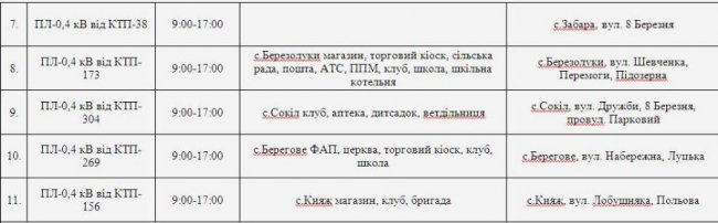 Де не буде світла на Волині та у Луцьку 12 квітня