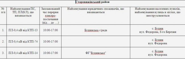 Де не буде світла на Волині та у Луцьку 12 квітня