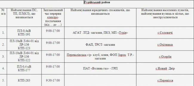 Де не буде світла на Волині та у Луцьку 12 квітня
