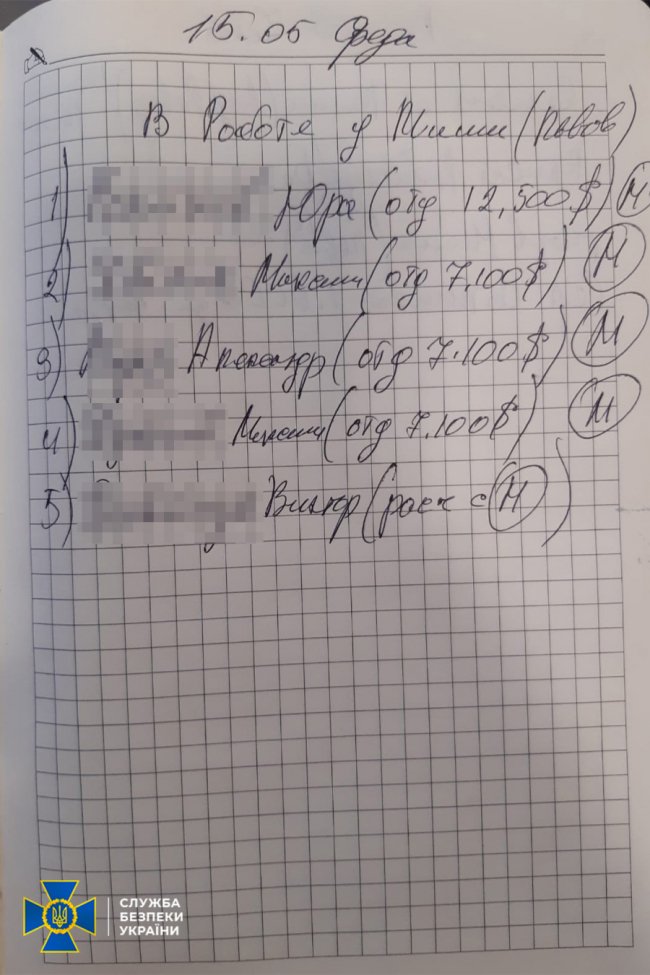На Волині  ліквідували схему ухилення від мобілізації. ФОТО