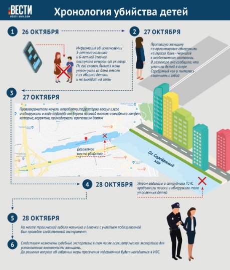 Матір схопила за голови і тримала під водою: подробиці страшного вбивства дітей у Києві. ФОТО 18+