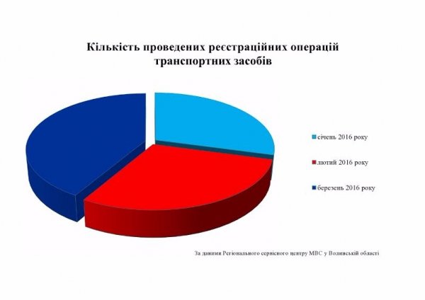 На Волині виявили 8 авто з перебитими номерами 
