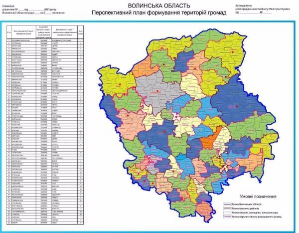 Які громади планують утворити в районах Волинської області