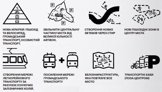 ТОП-5 ідей для розвитку Луцька: результати першого урбан-дослідження
