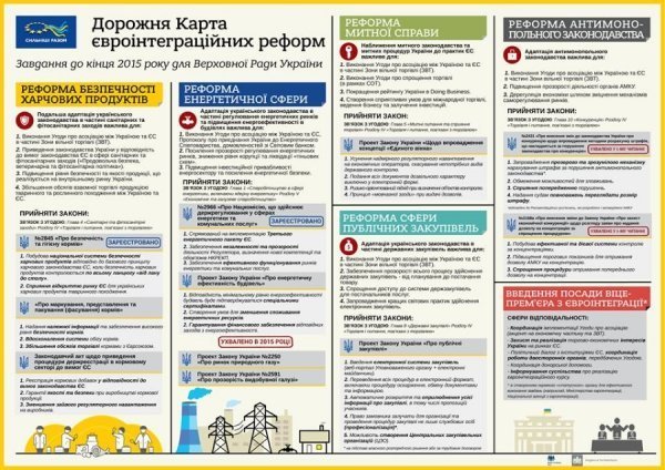 До запуску вільної торгівлі з ЄС лишився місяць. ІНФОГРАФІКА