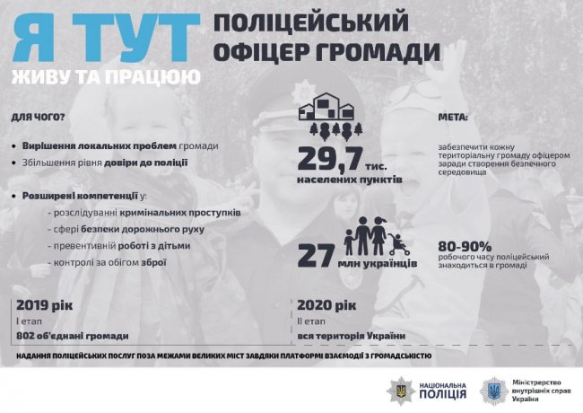 До кінця року у волинських ОТГ з`являться шерифи