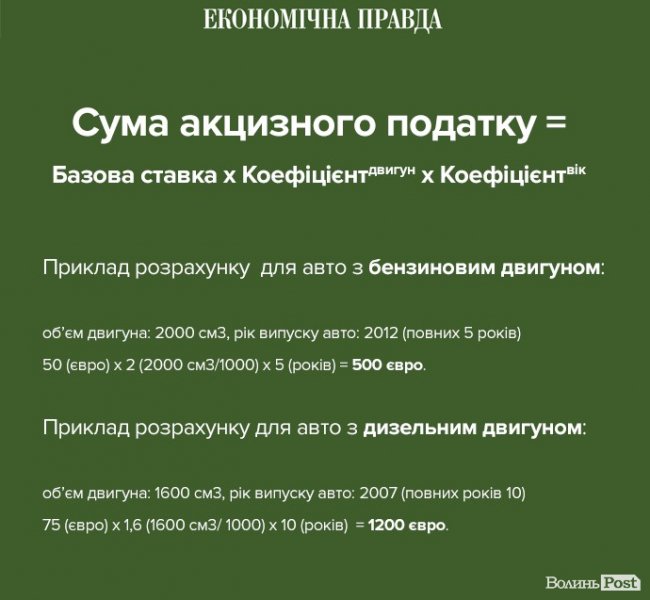 Розмитнення авто на єврономерах: яким буде акцизний податок