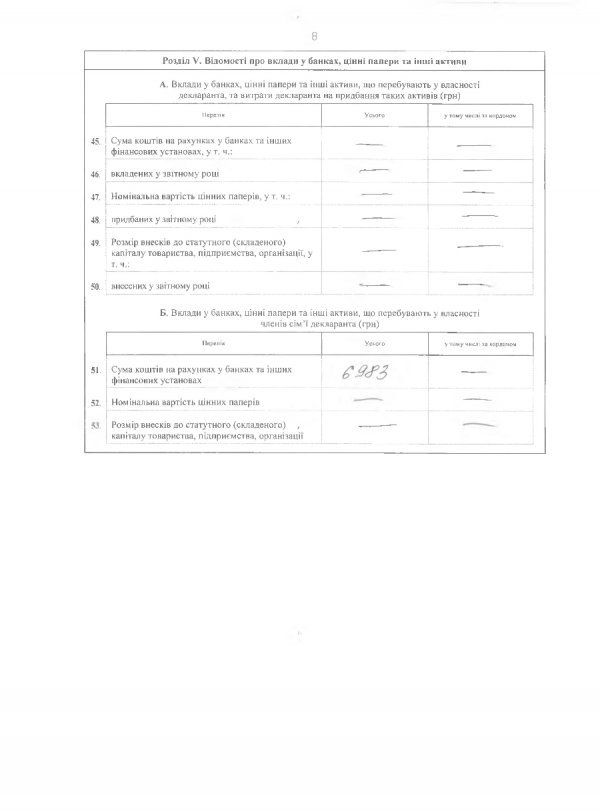 Як живе новий в.о. начальника Волинської митниці. ДОКУМЕНТ