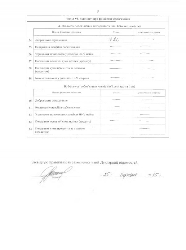 Як живе новий в.о. начальника Волинської митниці. ДОКУМЕНТ