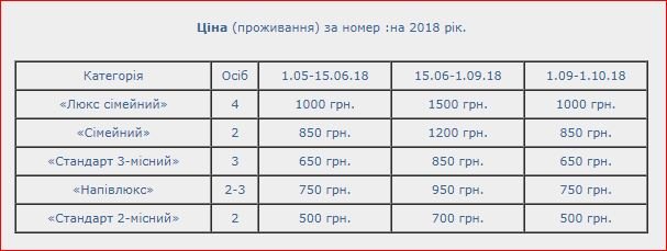 Гряда: де та за скільки відпочити на вихідних