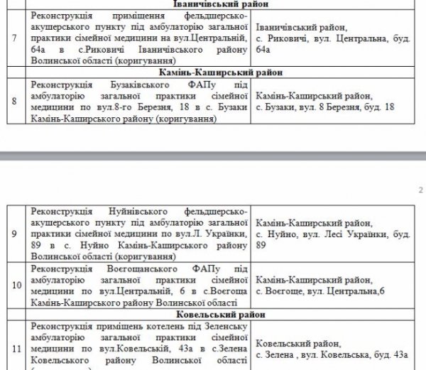 Цьогоріч на Волині з’явиться 31 нова амбулаторія. ДОКУМЕНТ