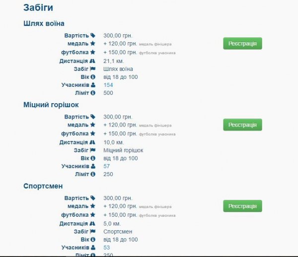 Платний спорт: скільки коштувала спортсменам участь у півмарафоні «Лучеськ»