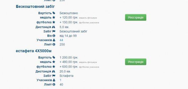 Платний спорт: скільки коштувала спортсменам участь у півмарафоні «Лучеськ»