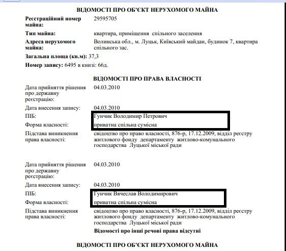 Квартира Гунчика і його сина на Київському майдані