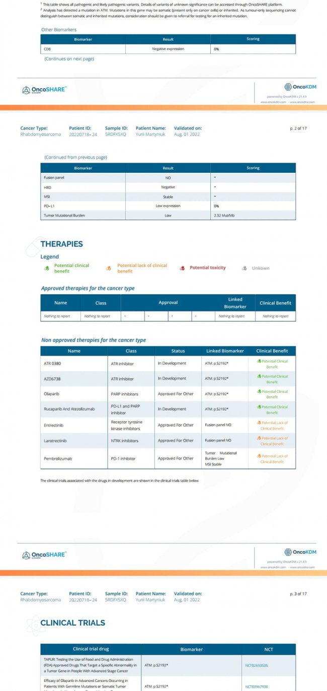 Хлопець з Луцька бореться з онкологією: необхідна допомога