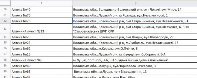 У яких аптеках Волині є інсулін. СПИСОК