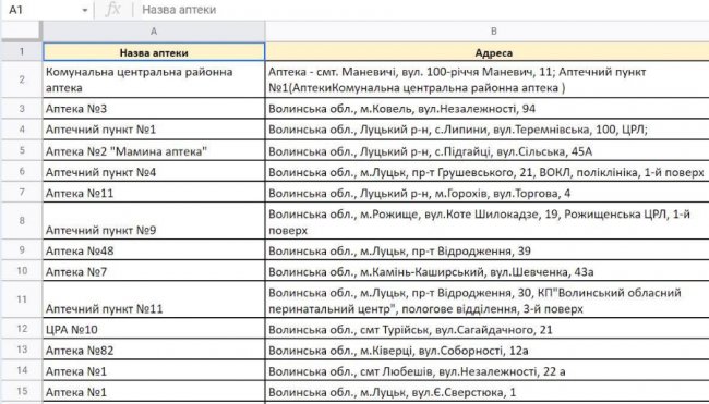 У яких аптеках Волині є інсулін. СПИСОК