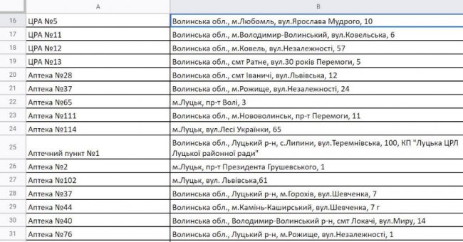 У яких аптеках Волині є інсулін. СПИСОК