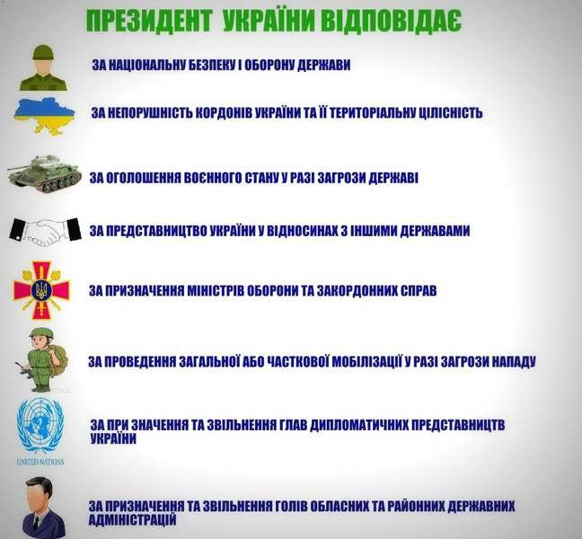 Готуємось до виборів: що ми повинні знати про повноваження Президента