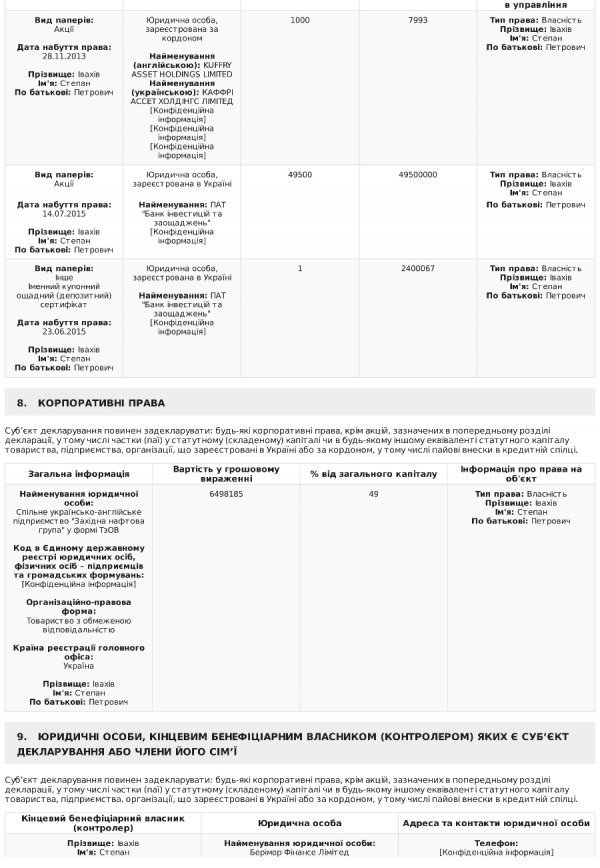 Степан Івахів оприлюднив е-декларацію