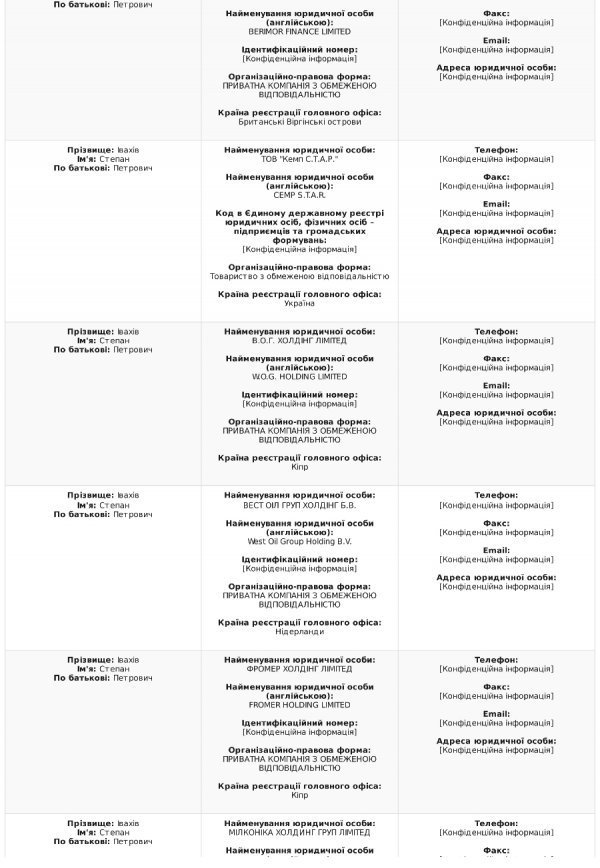 Степан Івахів оприлюднив е-декларацію