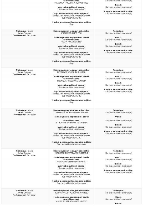 Степан Івахів оприлюднив е-декларацію