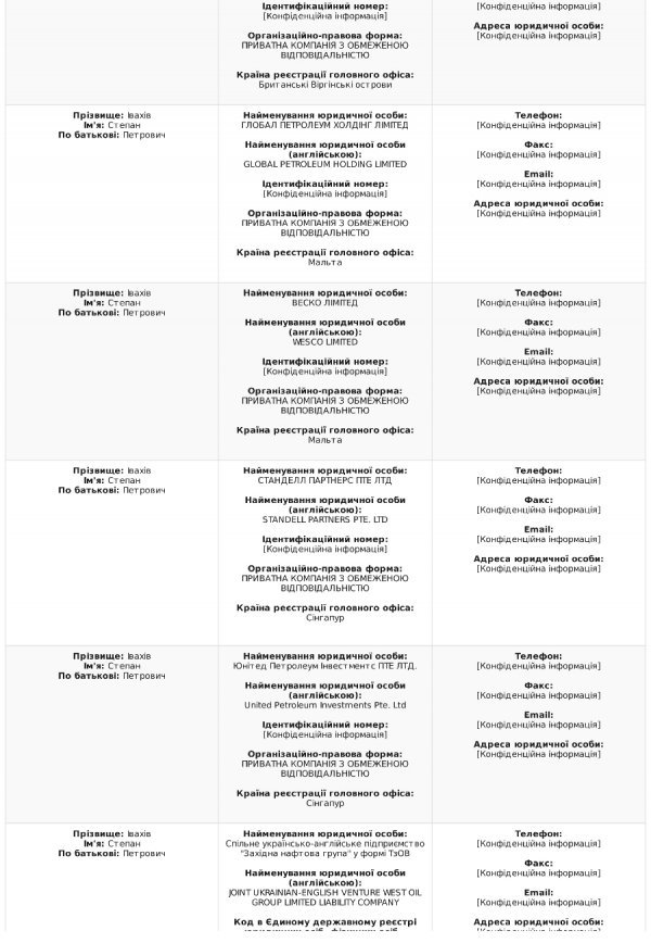 Степан Івахів оприлюднив е-декларацію